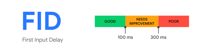 Page experience: Google’s New Ranking Signal for Measuring UX | DeviceDaily.com