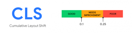 Page experience: Google’s New Ranking Signal for Measuring UX