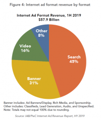 What’s Digital Commerce Advertising and what tools can help?