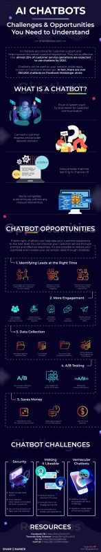 Are AI Chatbots Useful or Dangerous for Businesses? [Infographic]