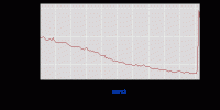 Can You Collect Unemployment If You Still Work As a Freelancer During COVID-19?