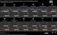 How Activism, Current Events, Blackout Tuesday Are Impacting Advertising Spend On Facebook