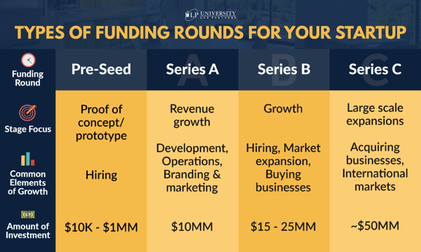 How to Use Your “Series A” Funding to Drive Marketing Results Fast | DeviceDaily.com