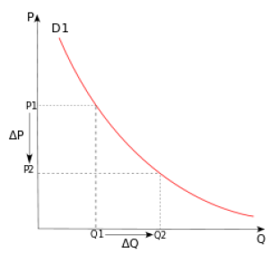 Introduction to Repricer Tools: What are Re-pricers and How to Efficiently Use Them | DeviceDaily.com