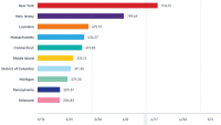 Live COVID-19 economy tracker reveals timeline of cases and unemployment in each state