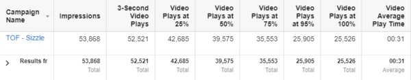 Maximizing the Performance of Facebook Video Ads [Insights from Facebook Ads] | DeviceDaily.com