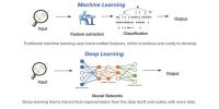 Merkle Tests Performance Models, Strengthens Others