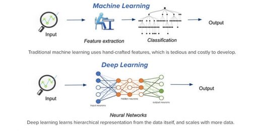 Merkle Tests Performance Models, Strengthens Others