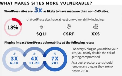 Search Engines Fail To Catch Malware On Infected Sites