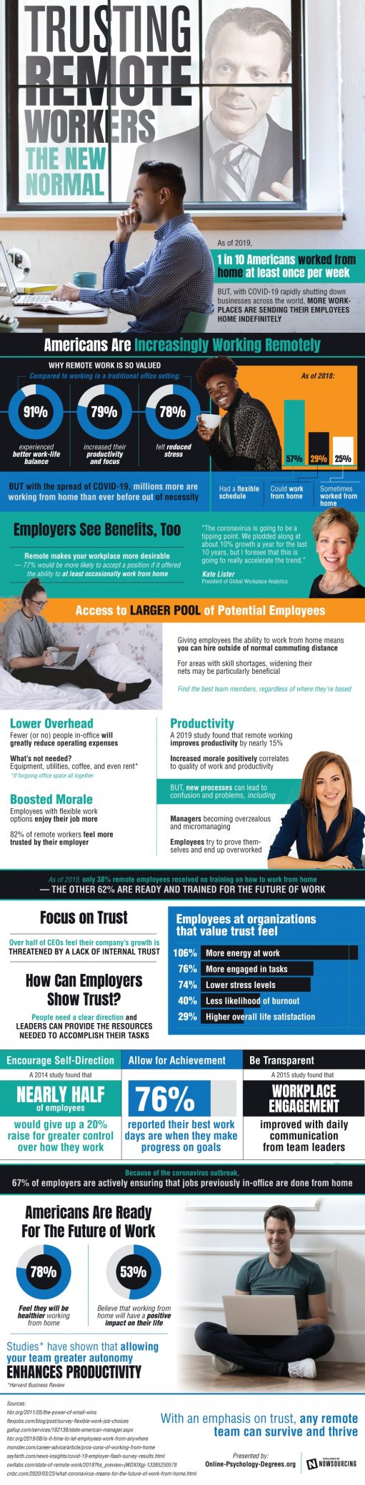 The Psychology of Trusting Remote Workers [Infographic]