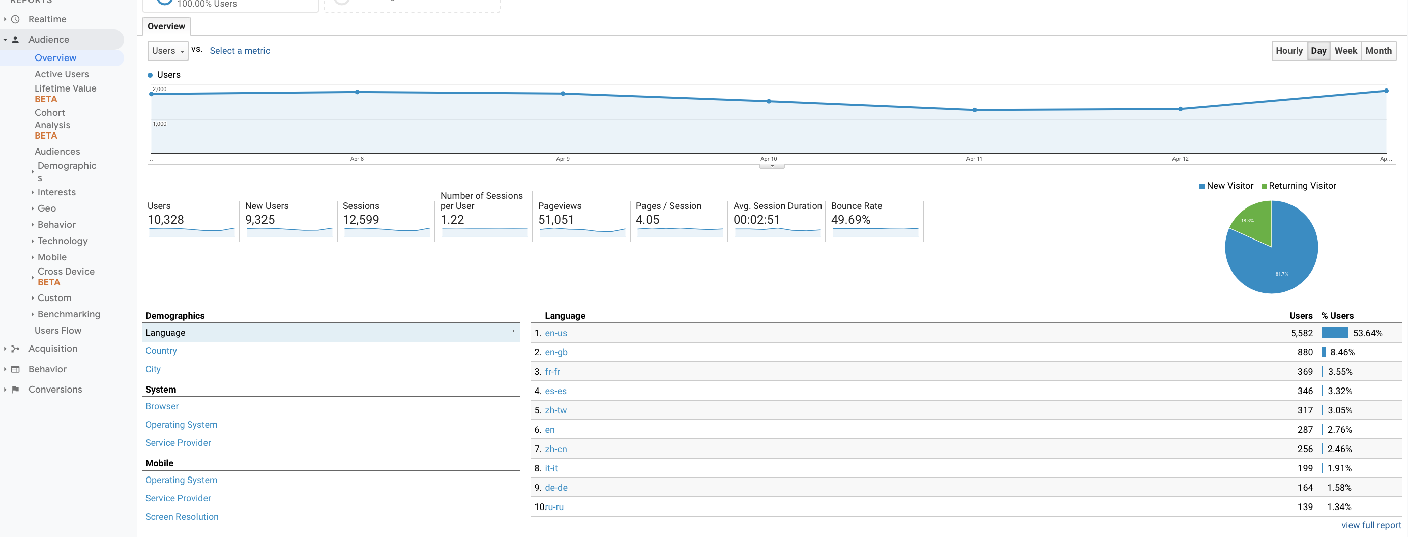 4 Video Analytics Platforms That Can Help You Track the Effectiveness of Your Campaigns | DeviceDaily.com