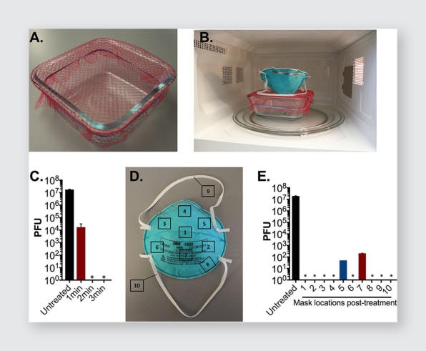 How to decontaminate an N95 mask in just 3 minutes | DeviceDaily.com