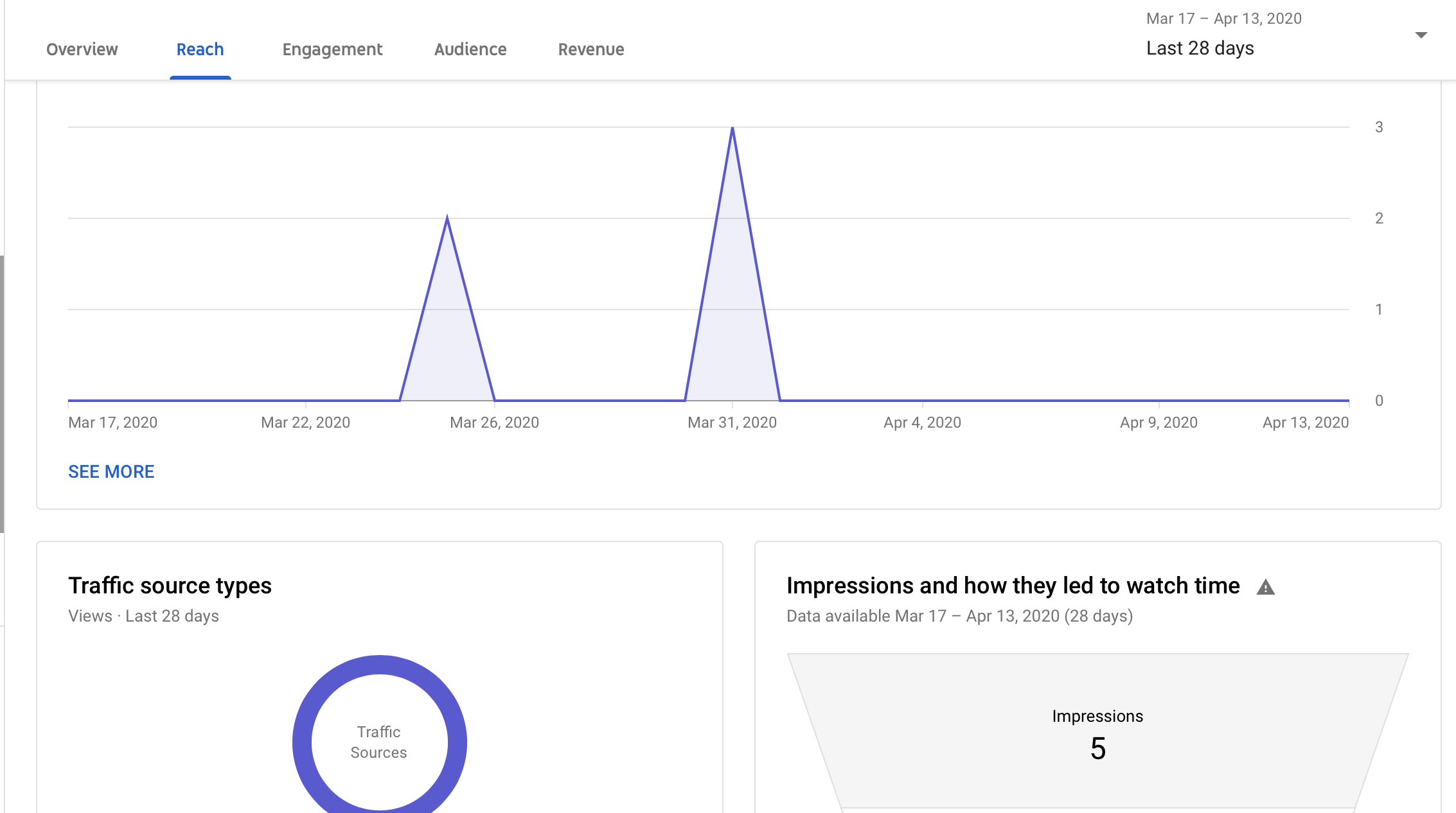 4 Video Analytics Platforms That Can Help You Track the Effectiveness of Your Campaigns | DeviceDaily.com