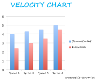 Agile estimation techniques help marketers manage workload