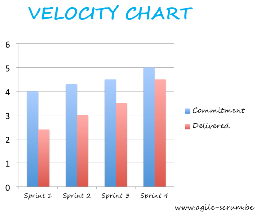 Agile estimation techniques help marketers manage workload