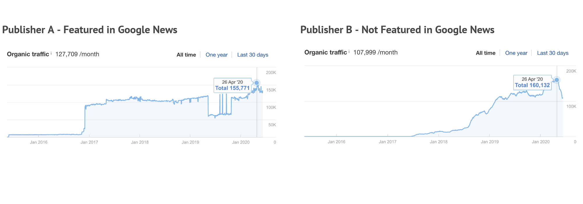 How Can Publishers Grow Traffic After the Latest Google Update? | DeviceDaily.com