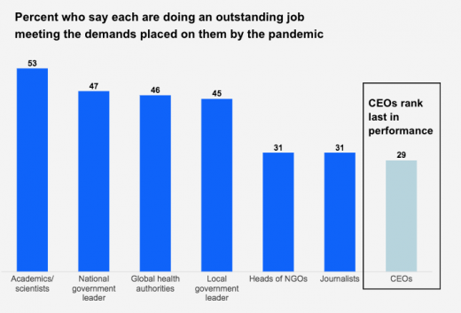 Trend: CEOs Posting Employee-Only Memos On Personal LinkedIn Profiles (and Other Social Media Sites)