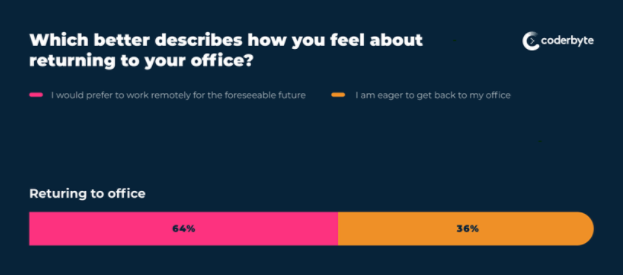 What Engineering Leaders are Doing to Boost Their Teams’ Well-Being and Productivity While WFH | DeviceDaily.com