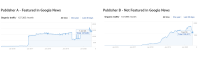 How Can Publishers Grow Traffic After the Latest Google Update?