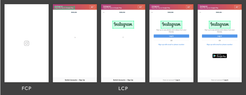 What You Need to Know About the Loading, or Largest Contentful Paint (LCP), Metric | DeviceDaily.com