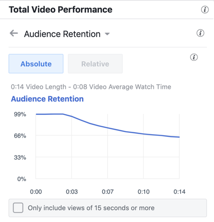 4 Video Analytics Platforms That Can Help You Track the Effectiveness of Your Campaigns | DeviceDaily.com