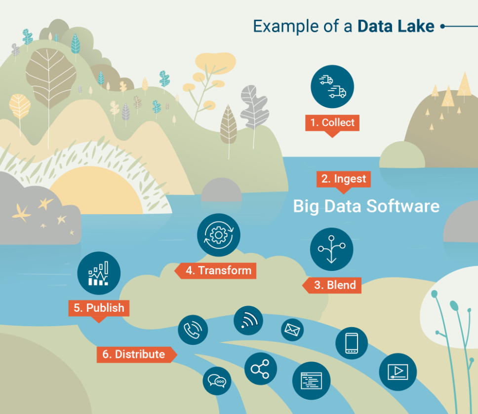 Pitching a Data Strategy? Here’s How to Ensure the C-Suite Says “Yes.” | DeviceDaily.com