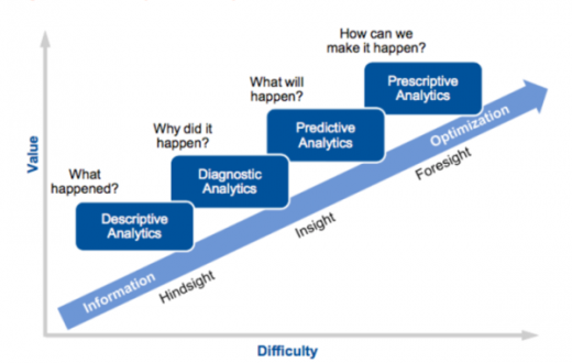 Pitching a Data Strategy? Here’s How to Ensure the C-Suite Says “Yes.”