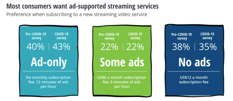COVID is accelerating TV advertising’s transformation into an addressable medium | DeviceDaily.com