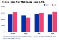 Looking To Reach Commuters? Foursquare Data Shows It’s Time