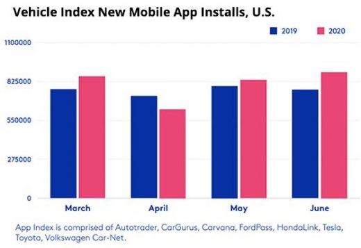 Looking To Reach Commuters? Foursquare Data Shows It’s Time