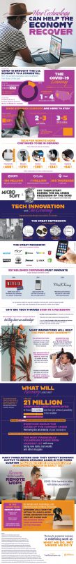 Tech and the Economic Recovery [Infographic]