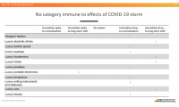 The Cost of Coronavirus: Evaluating the Key Industries in Decline Following the Pandemic