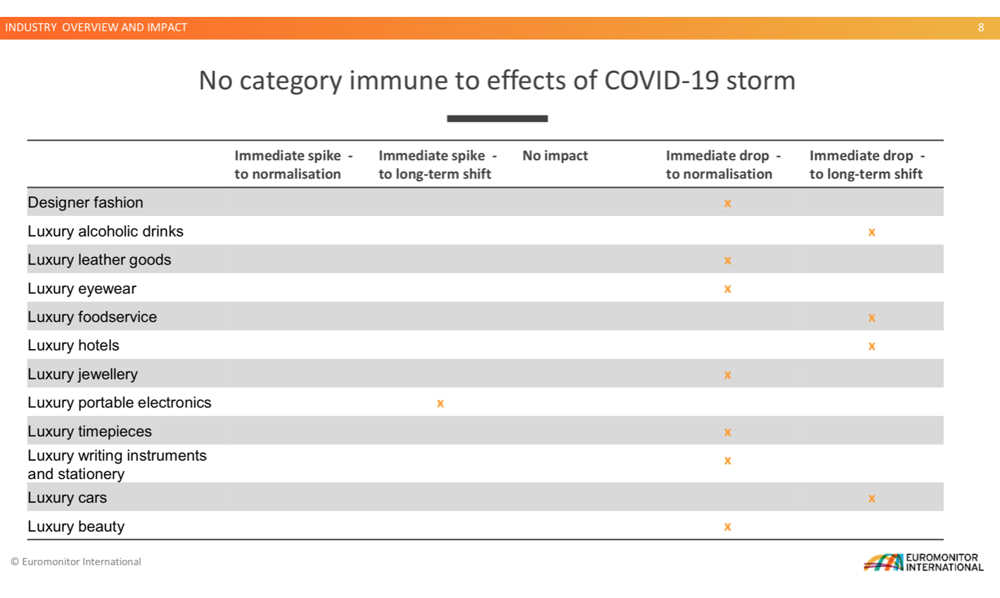 The Cost of Coronavirus: Evaluating the Key Industries in Decline Following the Pandemic | DeviceDaily.com