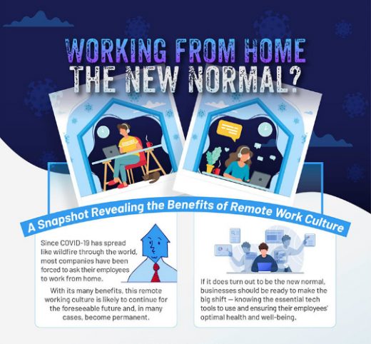 The Impact of Working Remotely During (and After) COVID-19