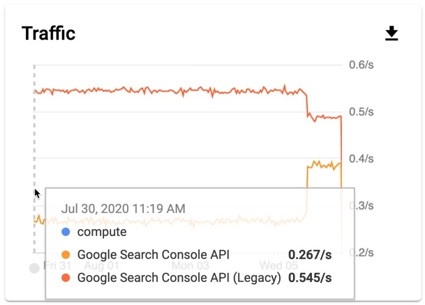 Google Updates Search Console API | DeviceDaily.com