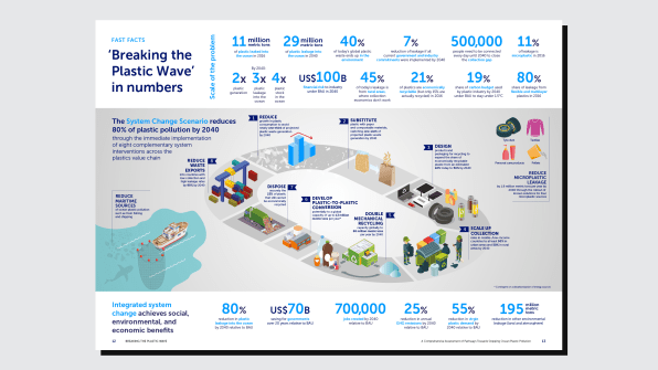 Ocean plastic is on track to triple by 2040 | DeviceDaily.com