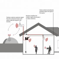 HiBoost Cell Phone Booster: You Can Hear Me Now