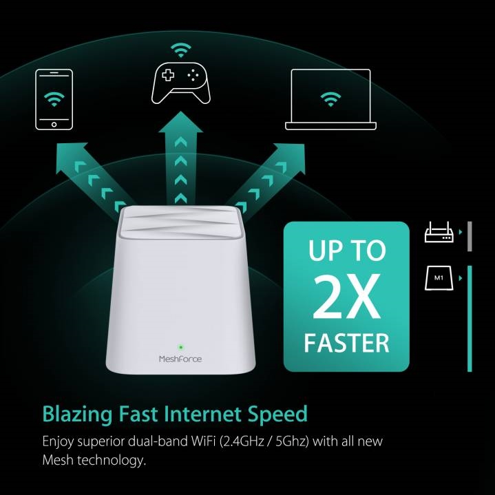 MeshForce M1 Whole Home Mesh WiFi: Enhanced Connectivity | DeviceDaily.com