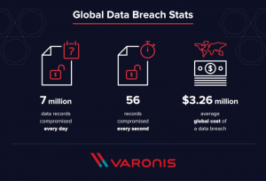 Accelerated volume and complexity of cybersecurity attacks and data breaches | DeviceDaily.com