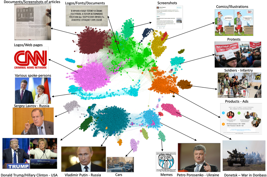 We analyzed 1.8 million images on Twitter to learn how Russian trolls operate | DeviceDaily.com