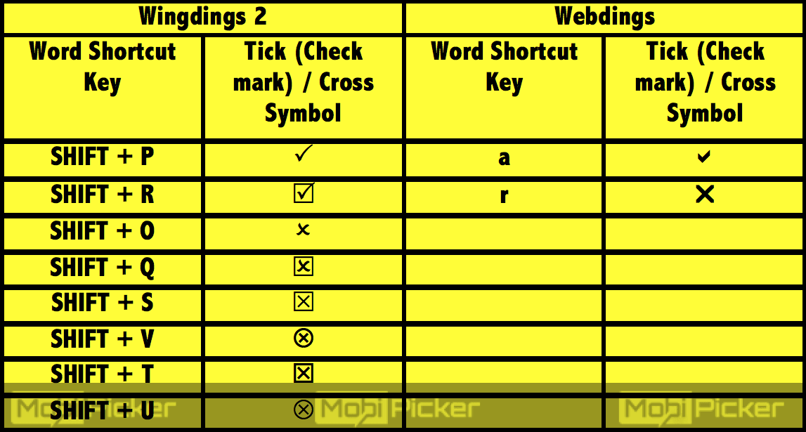 5 Ways to Insert Tick or Cross Symbol in Word / Excel [How To] | DeviceDaily.com