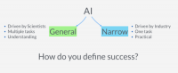 Guide to Understanding Artificial Intelligence