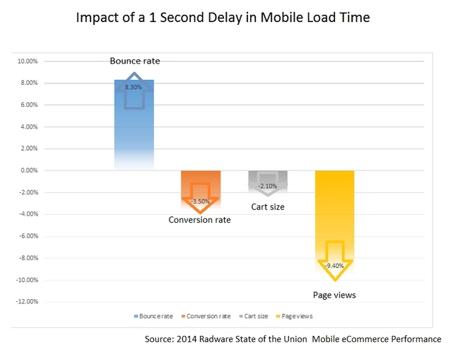 What is Dwell Time? Is Dwell Time a Google Ranking Factor? | DeviceDaily.com