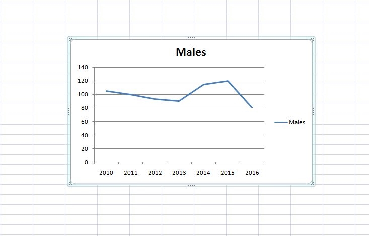 How to Make a Line Graph in Excel [Pictures] | DeviceDaily.com