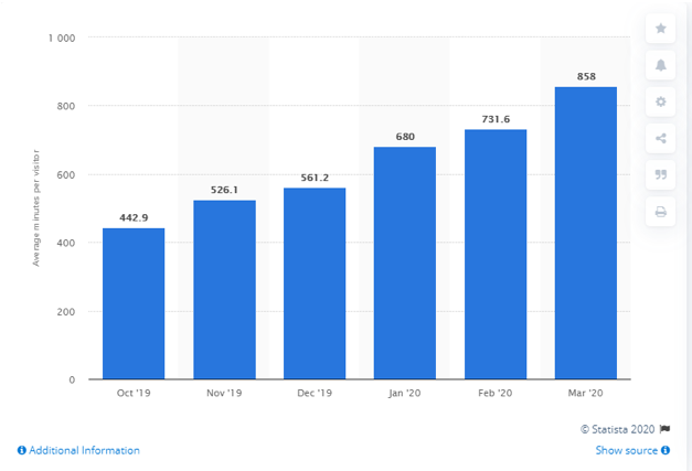 9 Data-Backed Reasons to be Advertising on TikTok (and Not Just to Zillenials) | DeviceDaily.com