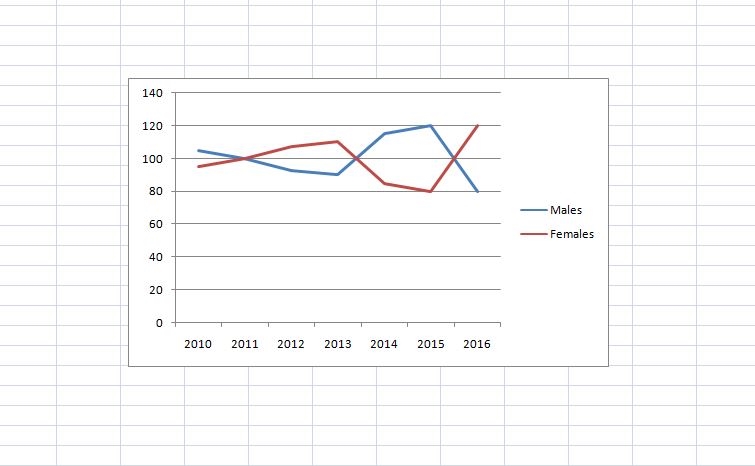 How to Make a Line Graph in Excel [Pictures] | DeviceDaily.com