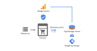 Google Server-Side Tagging Introduced To Improve Performance, Consumer Data Security