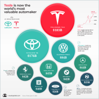 How Elon Musk Grew Tesla to Over $300 Billion