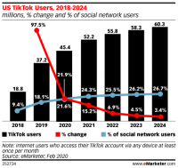 Microsoft Agrees To Transfer TikTok Code, Algorithms From China