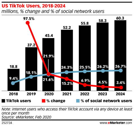 Microsoft Agrees To Transfer TikTok Code, Algorithms From China | DeviceDaily.com